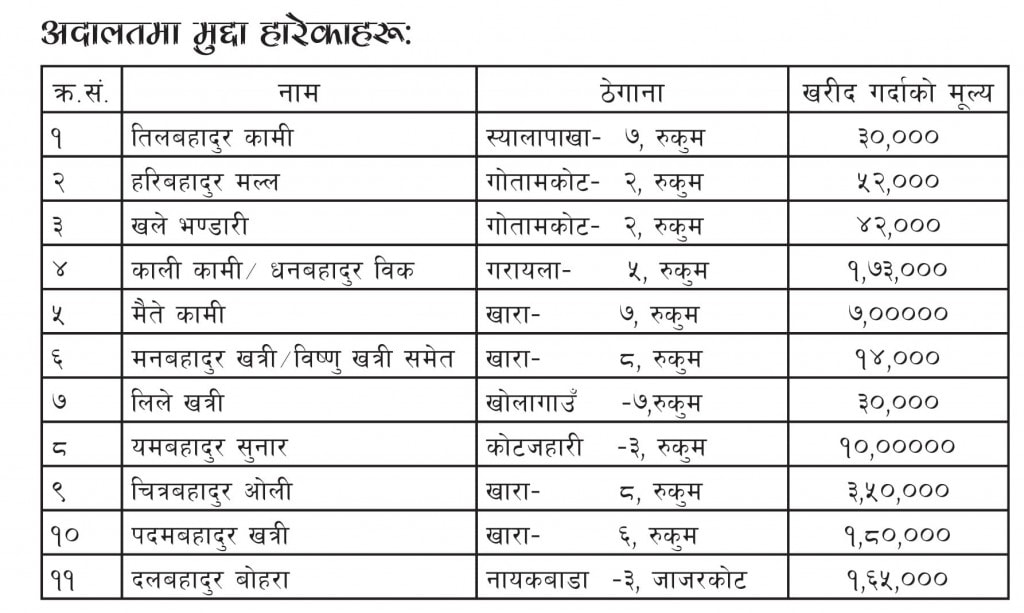 cccdata data-min (2)