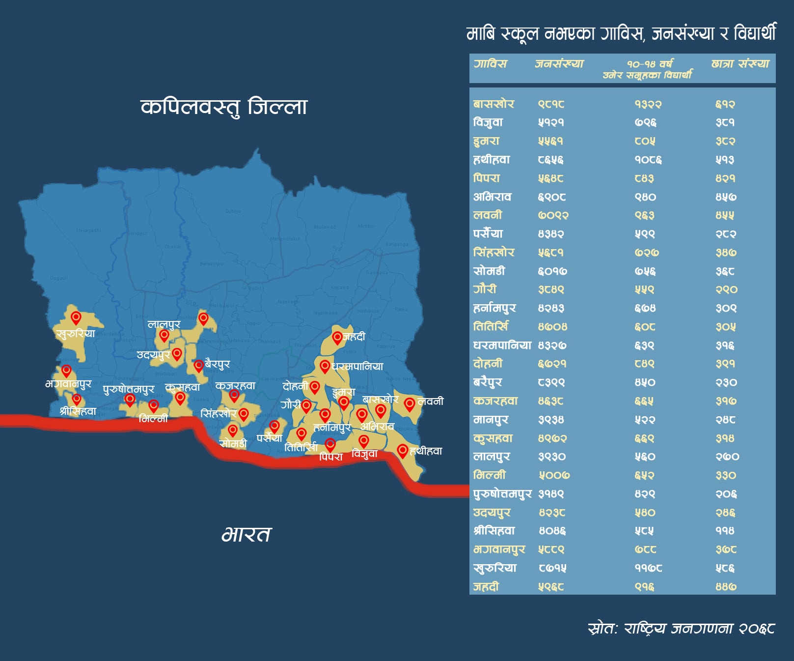 Kapilvastu VDC Dots Final-min