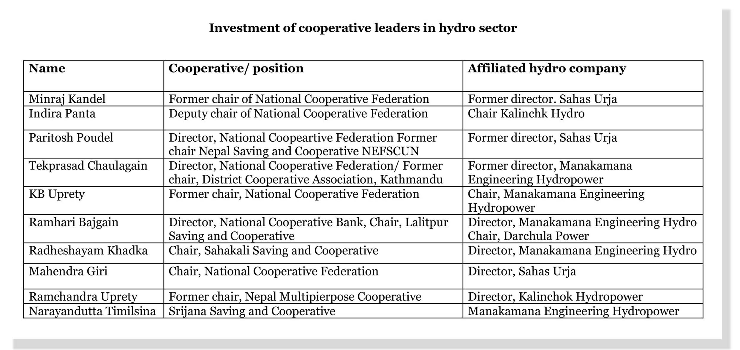 Investment-of-cooperative-leaders-in-hydro-sector--11-copy-25-1737713252.jpg