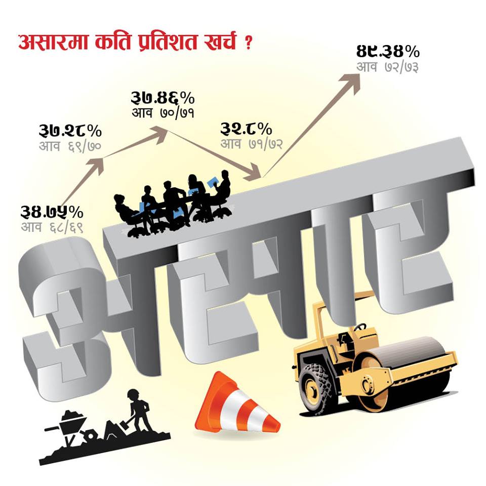 कागजी निकासः असारमा विकास