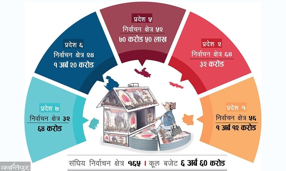 सांसदलाई विकास बजेट, मिचियो संविधान