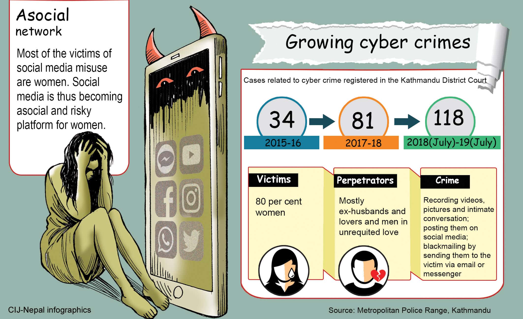 Social network insecure for women