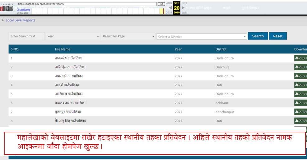 सुशासन र पारदर्शितामा प्रश्नः स्थानीय तहको लेखा परीक्षण प्रतिवेदन गायब